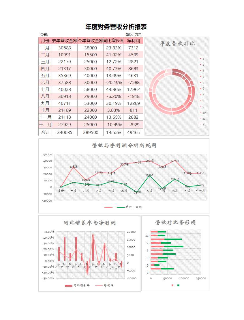 簡約財務營收分析報表excel模板