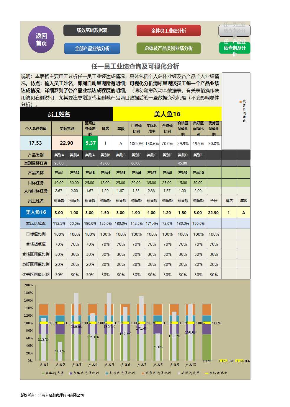 部门销售业绩评价与监测系统Excel模板_04