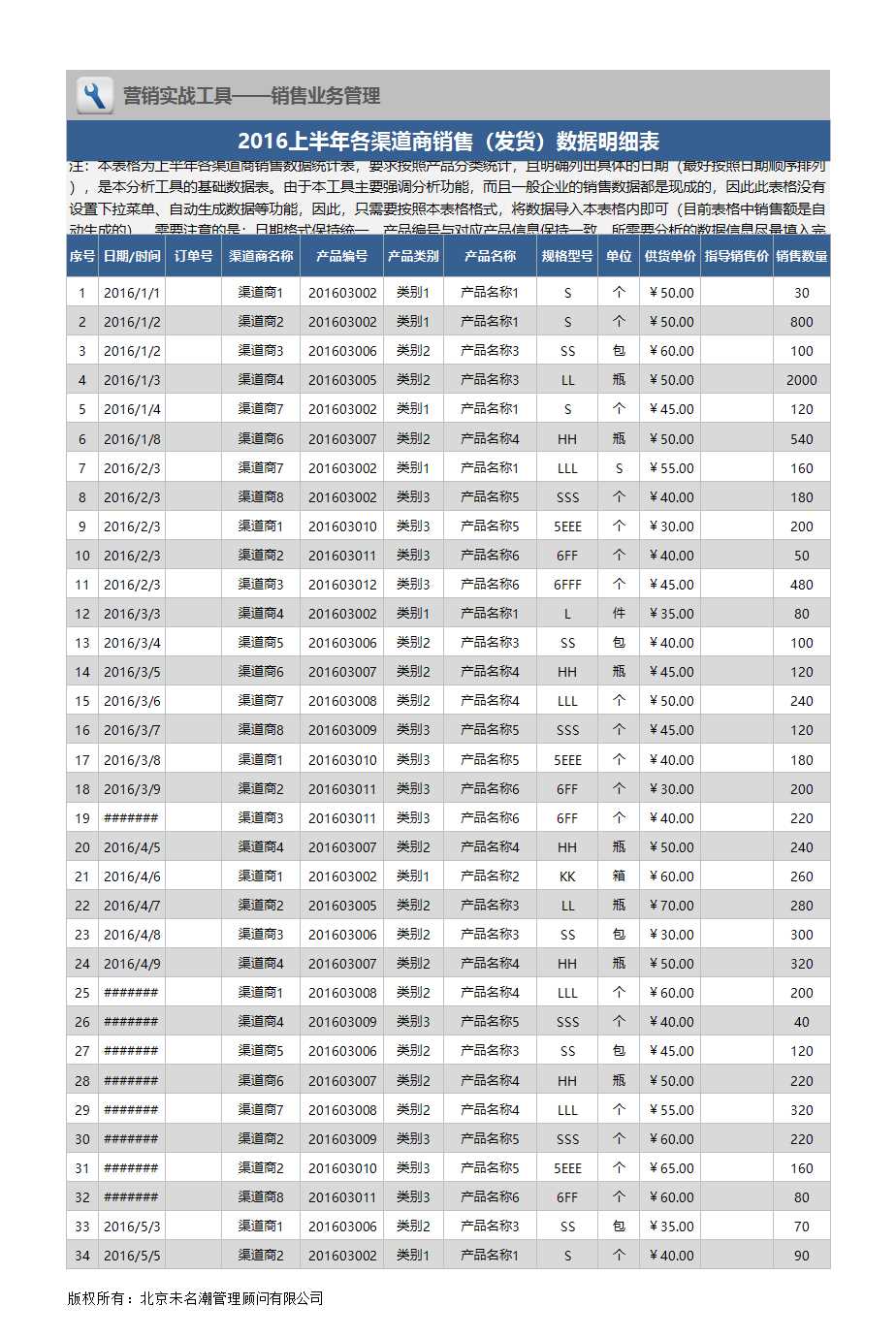 商銷售業績綜合分析excel模板