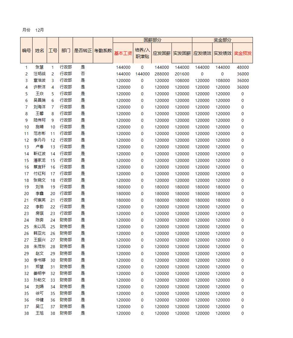 员工全年工资数据Excel管理Excel模板_04