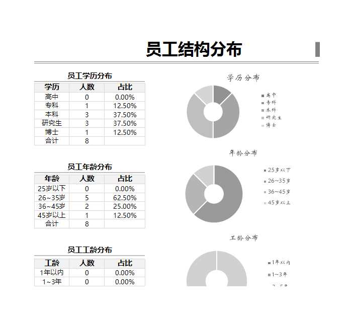 黄色人事管理系统EXCEL模板_05