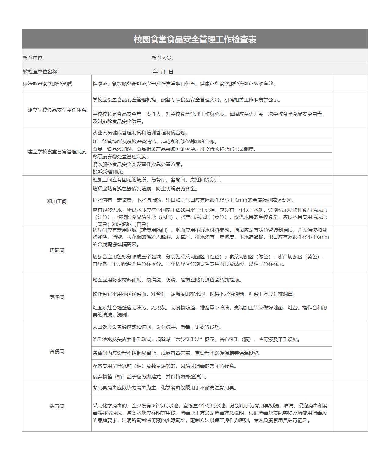 校園食堂食品安全管理工作檢查表Excel模板