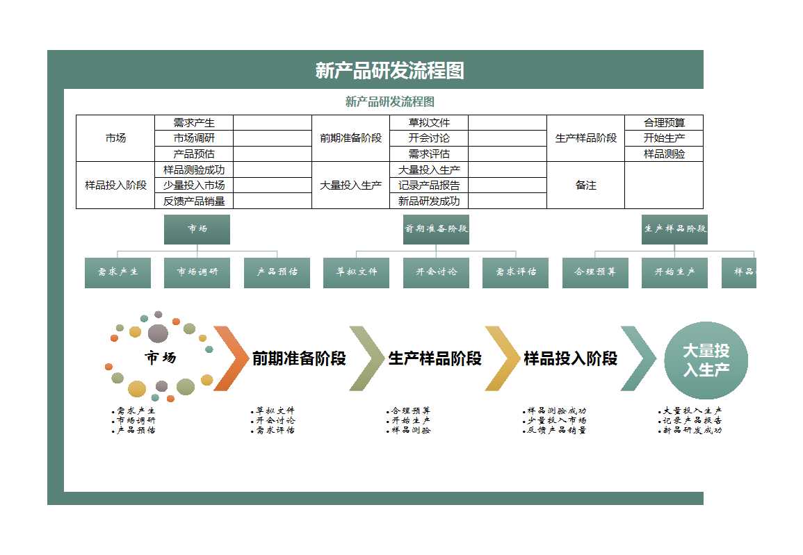 新产品研发流程图Excel模板