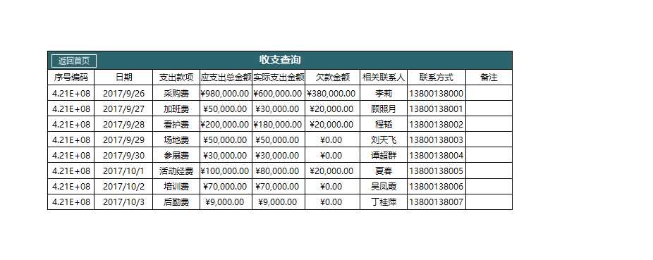 财务收支管理系统Excel模板_06