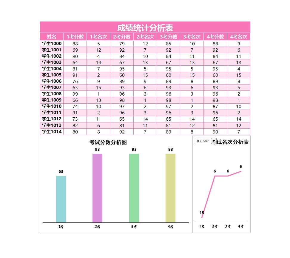 成績(jī)統(tǒng)計(jì)分析表Excel模板