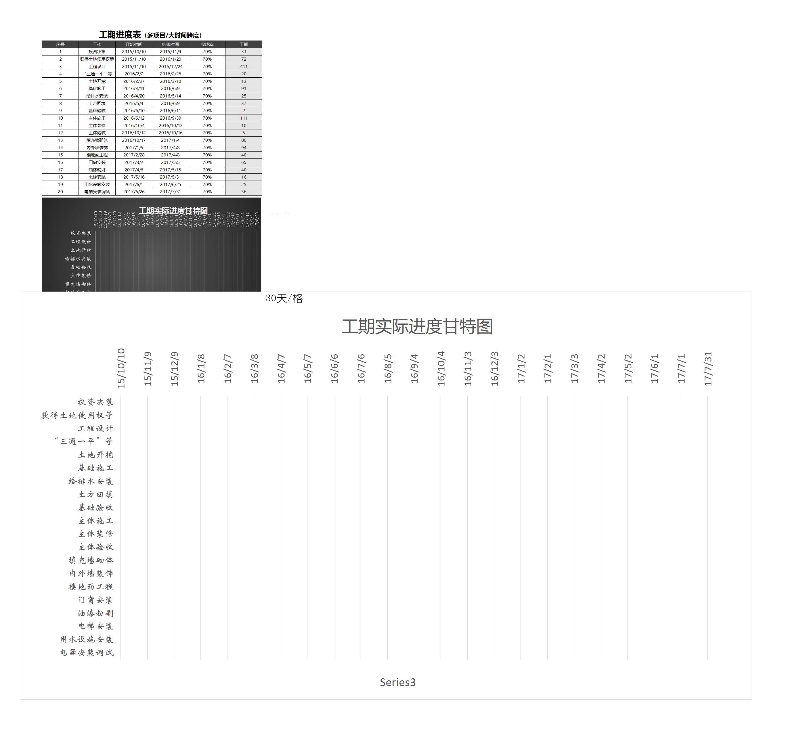 工期進度計劃表Excel模板