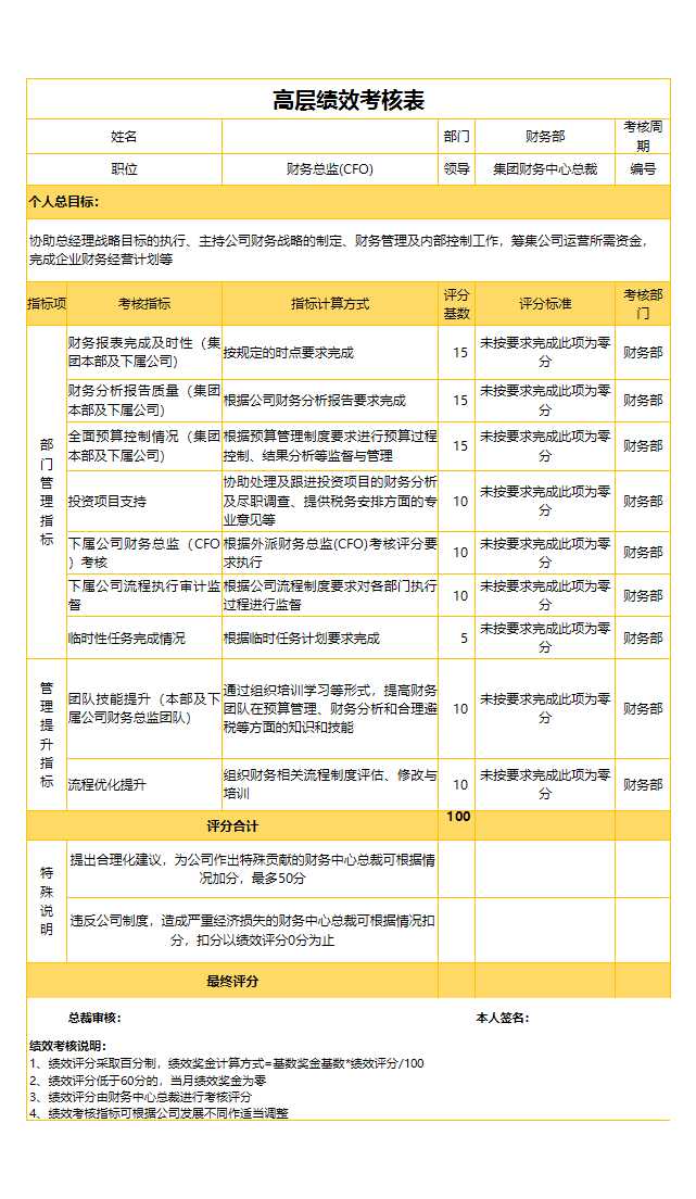 CFO績(jī)效考核管理系統(tǒng)EXCEL模板表格