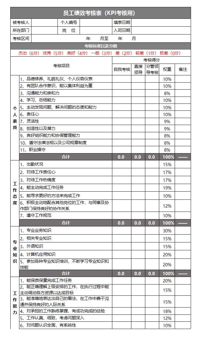 KPI绩效考核表Excel模板