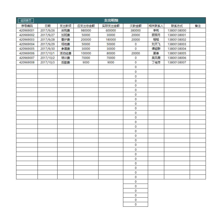 财务收支管理系统Excel模板_04