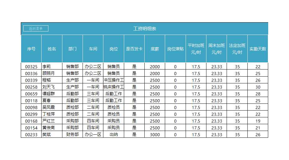 经典工资管理系统Excel模板_05