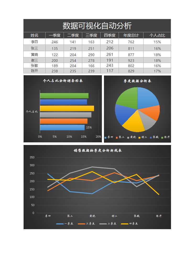 數據可視化分析銷售表excel模板