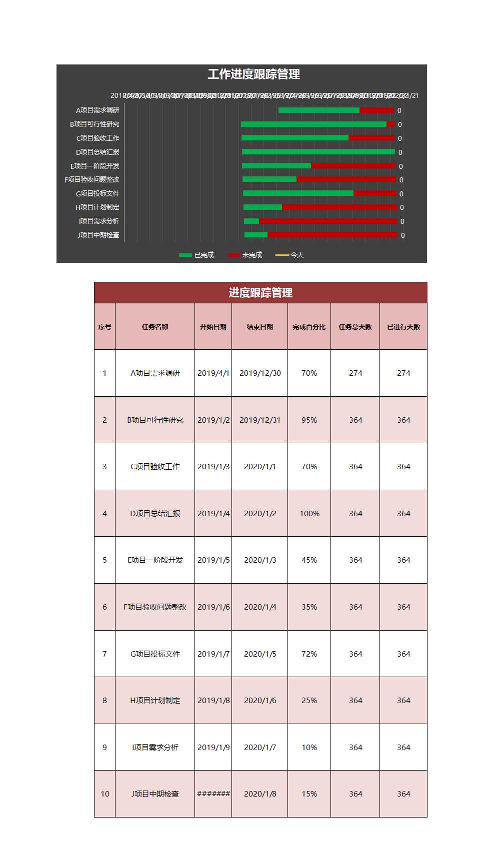 項目工程進度表Excel模板