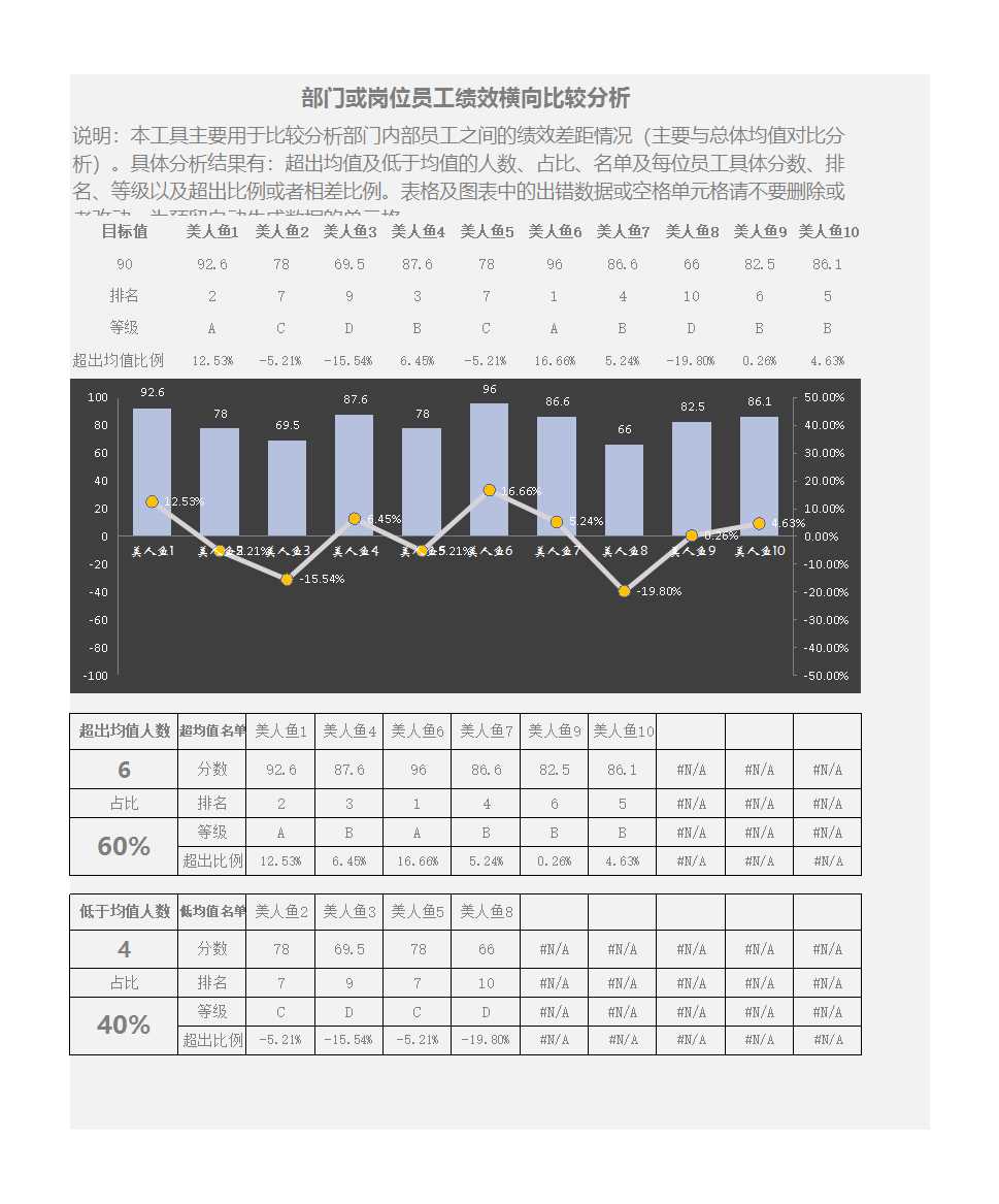 人力资源管理实用工具——绩效考核Excel模板_05