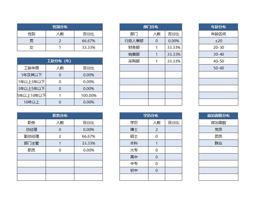 人事档案员工信息管理系统Excel表格Excel模板_03