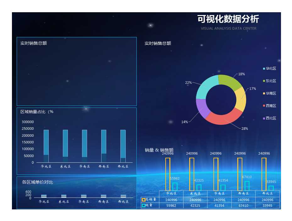 可视化数据分析Excel模板