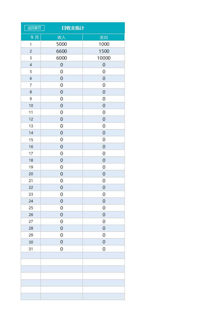 财务收支管理系统Excel模板_14
