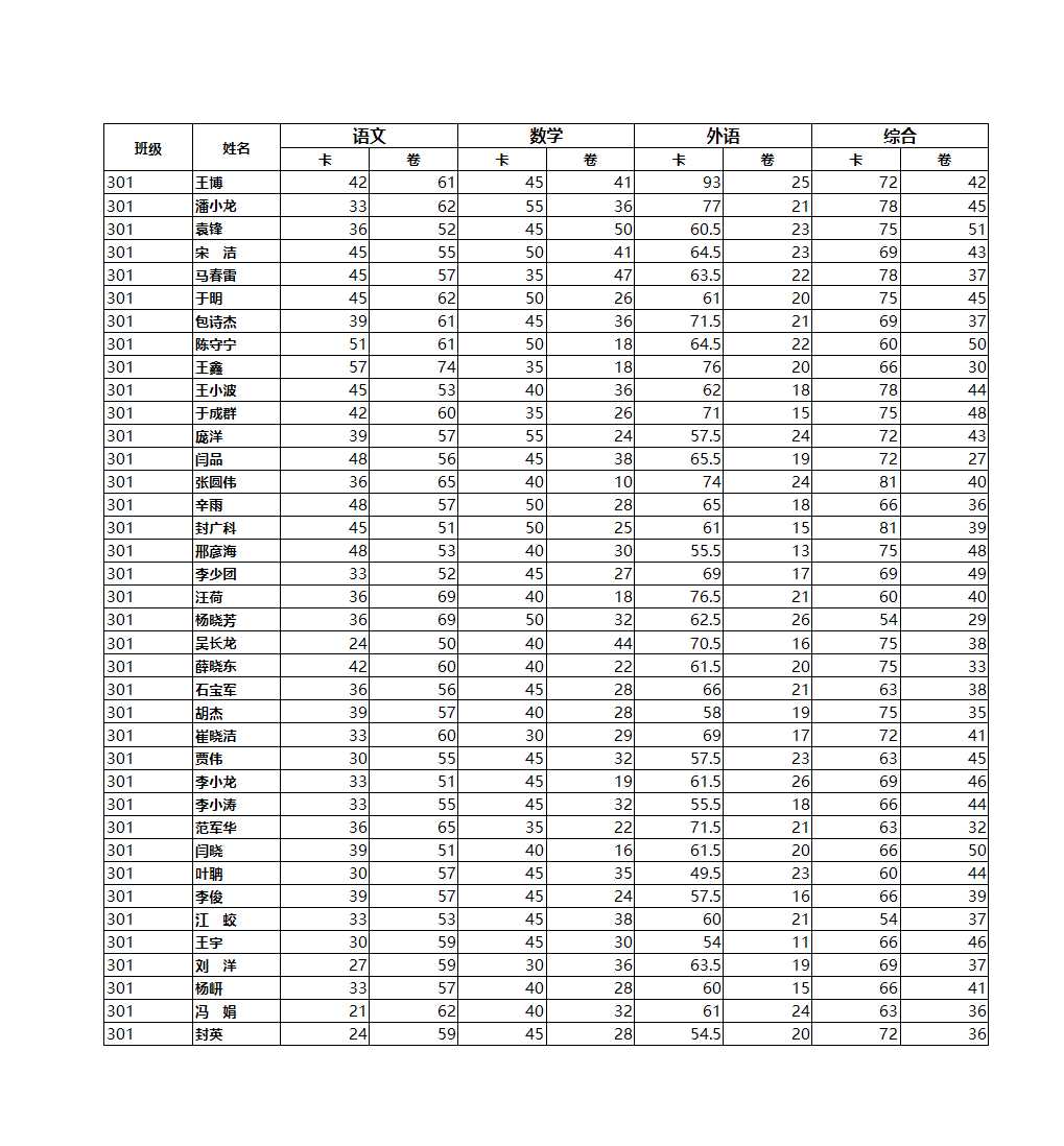 成绩表Excel模板_04