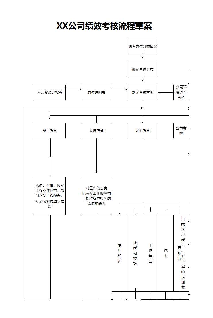 BSC績效考核方案流程Excel模板