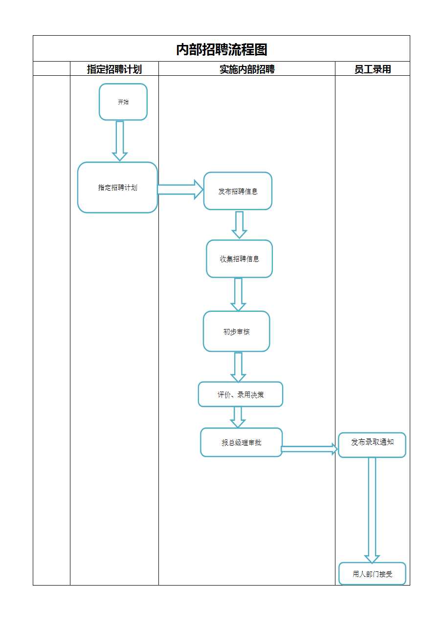 內部招聘流程圖Excel模板