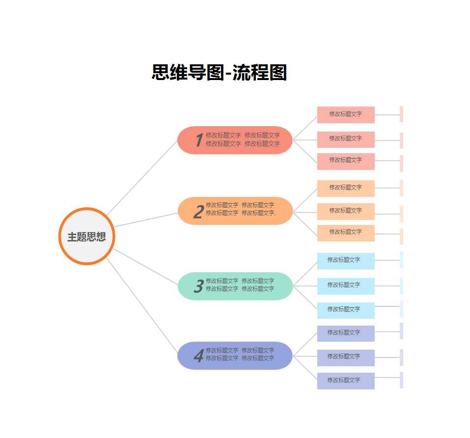 思維導(dǎo)圖-流程圖Excel模板