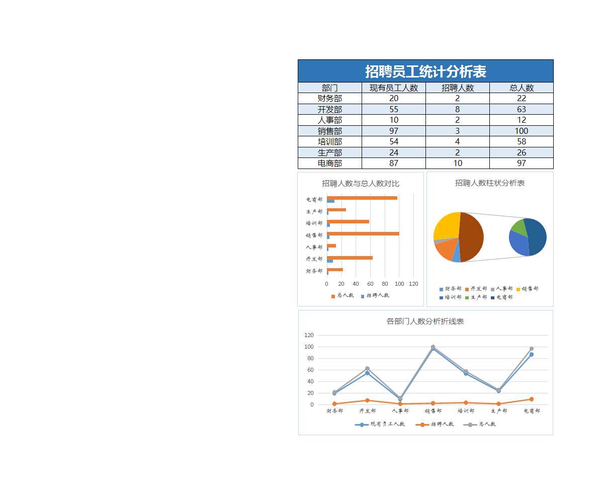 招聘员工数量分析Excel表格Excel模板