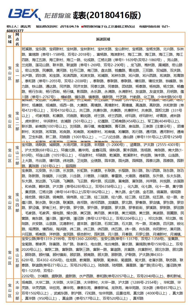 员工通讯管理系统excel表格Excel模板_03