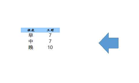 自动生成全年排班表Excel模板_16