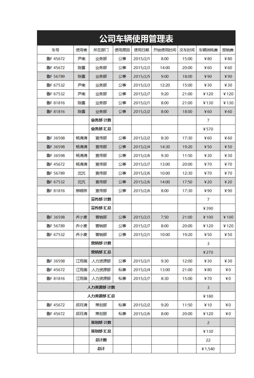 公司車輛使用管理表Excel模板