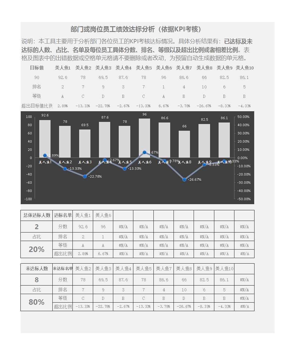 人力资源管理实用工具——绩效考核Excel模板_04