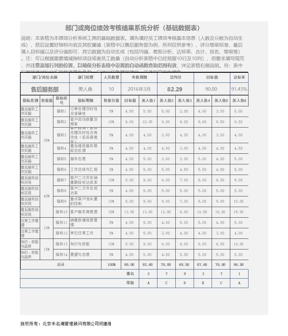 人力资源管理实用工具——绩效考核Excel模板_02