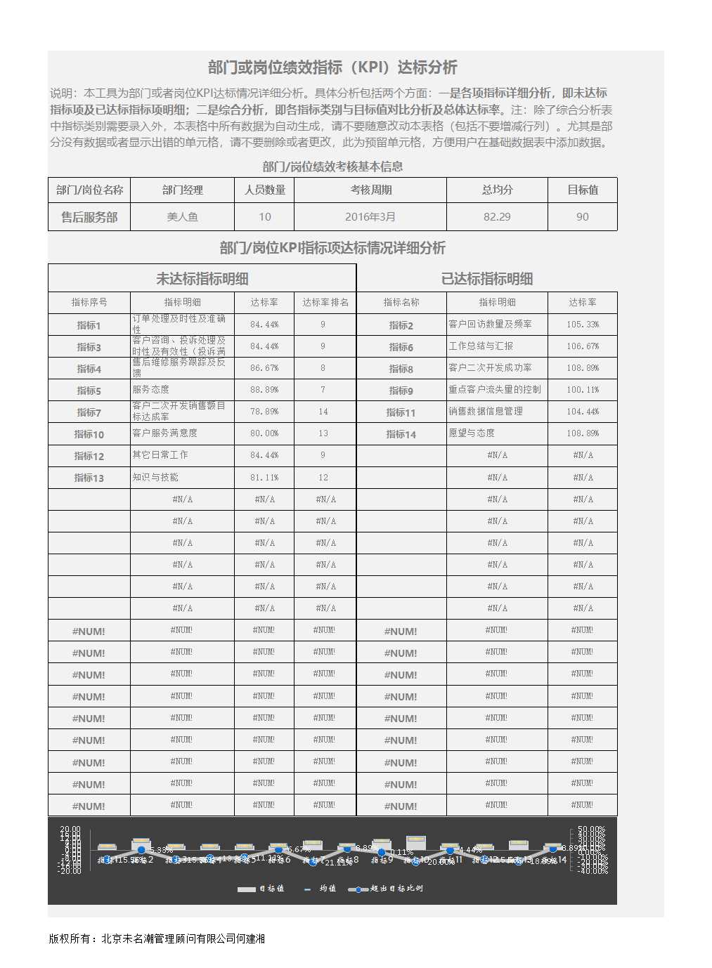 人力资源管理实用工具——绩效考核Excel模板_03