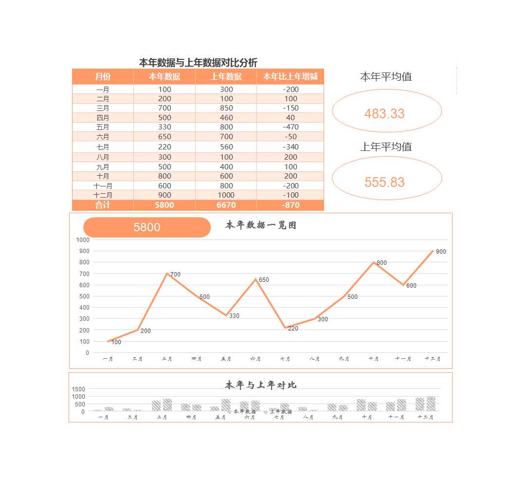 本年數據與上年數據對比分析Excel模板