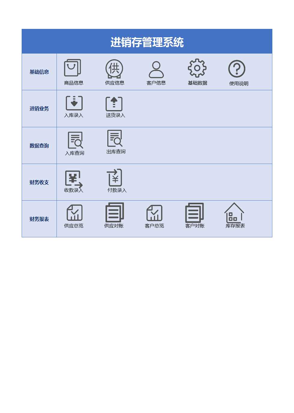 经典进销存管理系统Excel模板