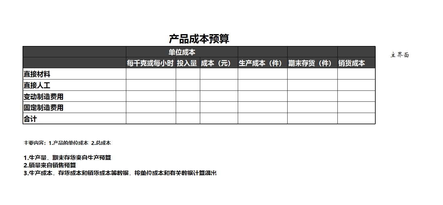 生产管理预算表Excel表格Excel模板_07