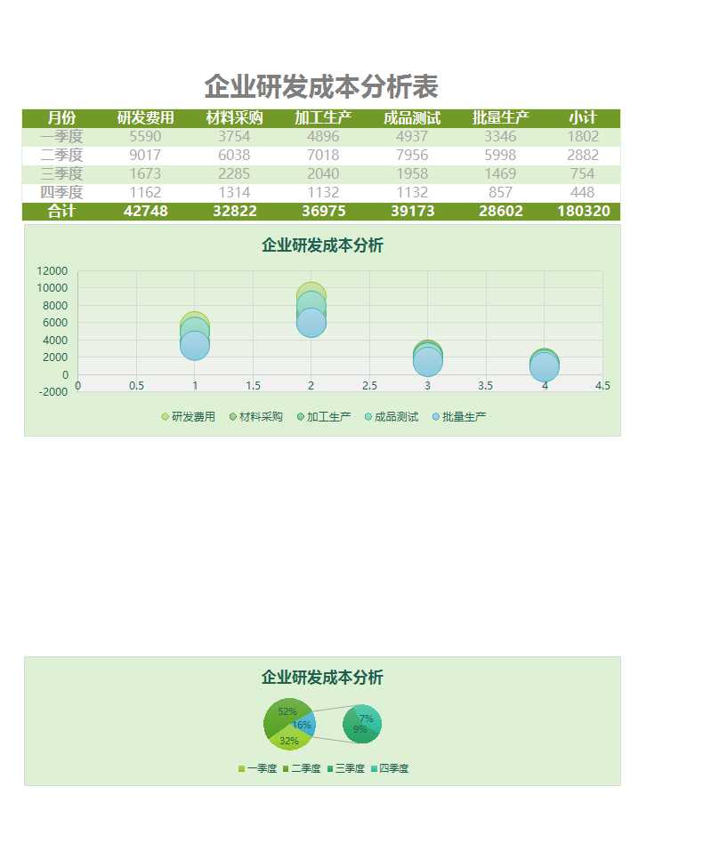 企業研發成本分析表Excel模板表格