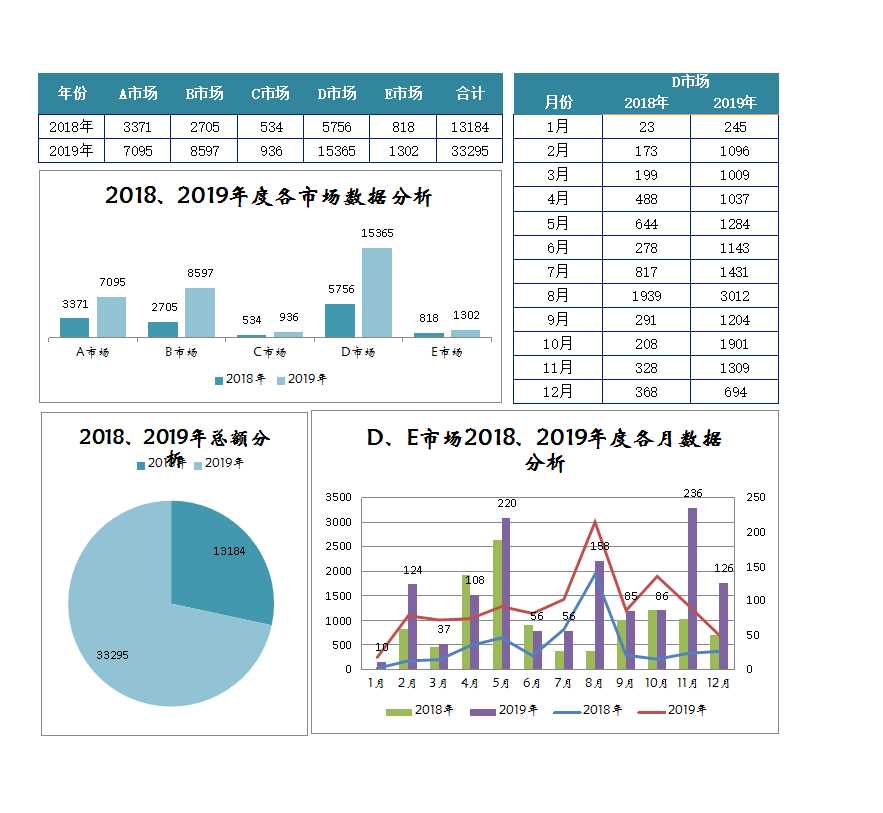 市場數據分析excel模板