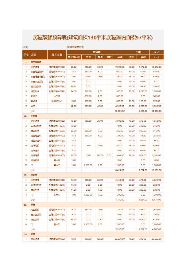 經典房屋裝修預算表Excel模板