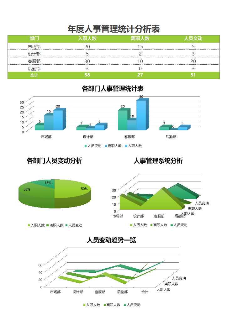 年度人事招聘管理統計分析excel表格Excel模板