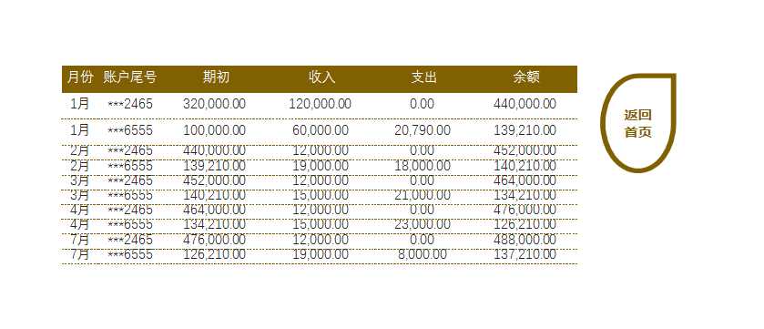 个人收支管理系统Excel模板_04