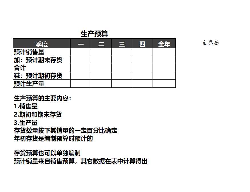 生产管理预算表Excel表格Excel模板_03