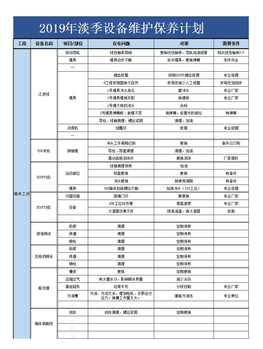 设备维护保养计划Excel模板