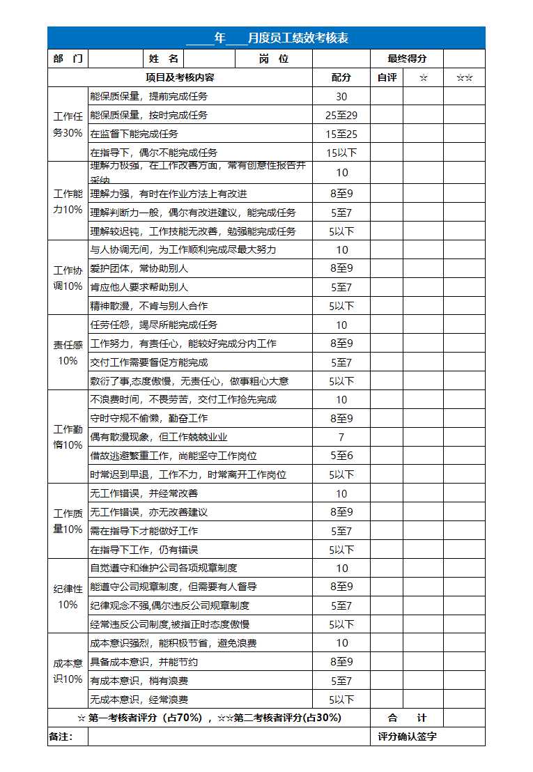 月度員工績效考核表Excel模板