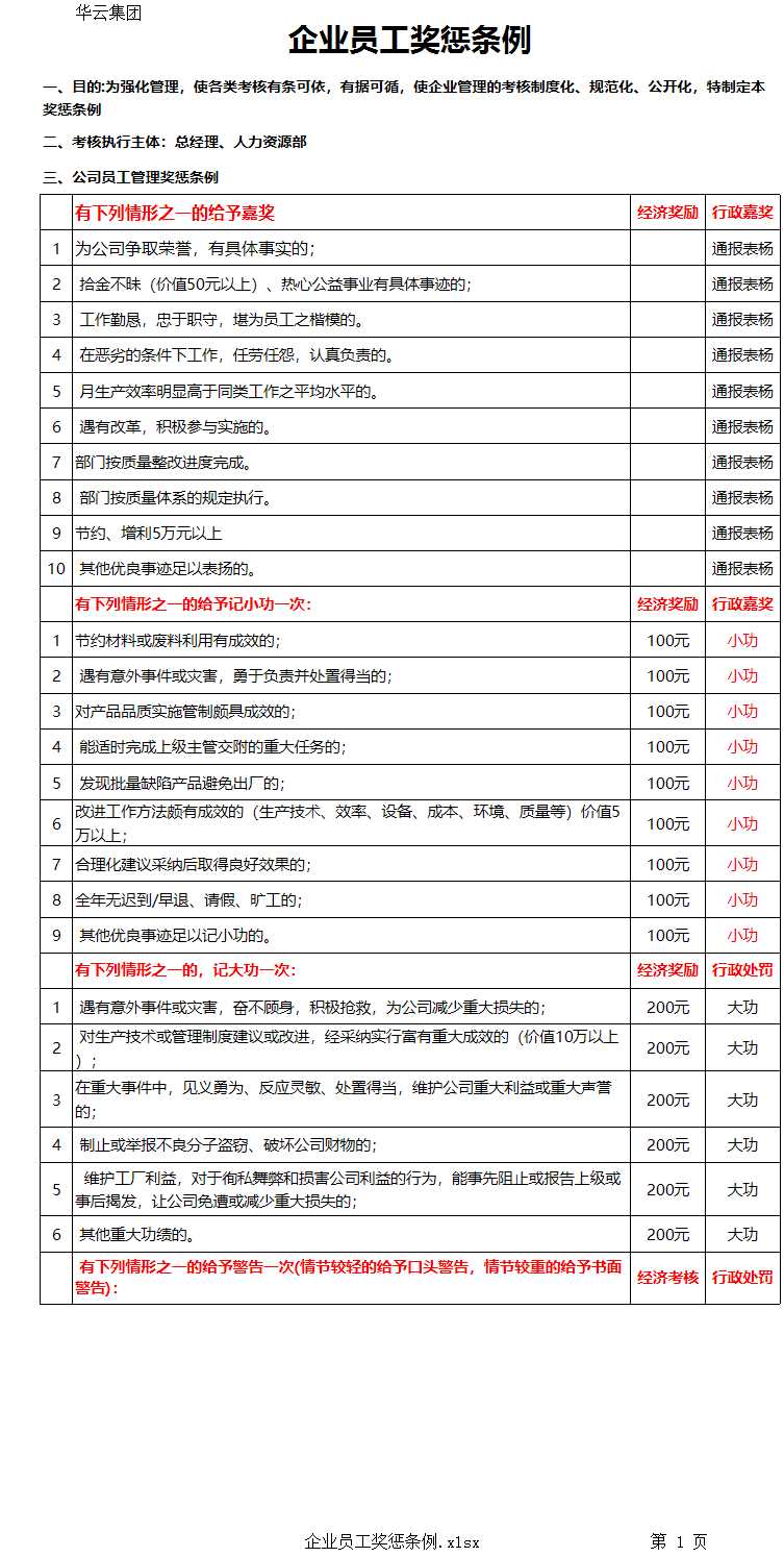 企業員工獎懲條例Excel模板