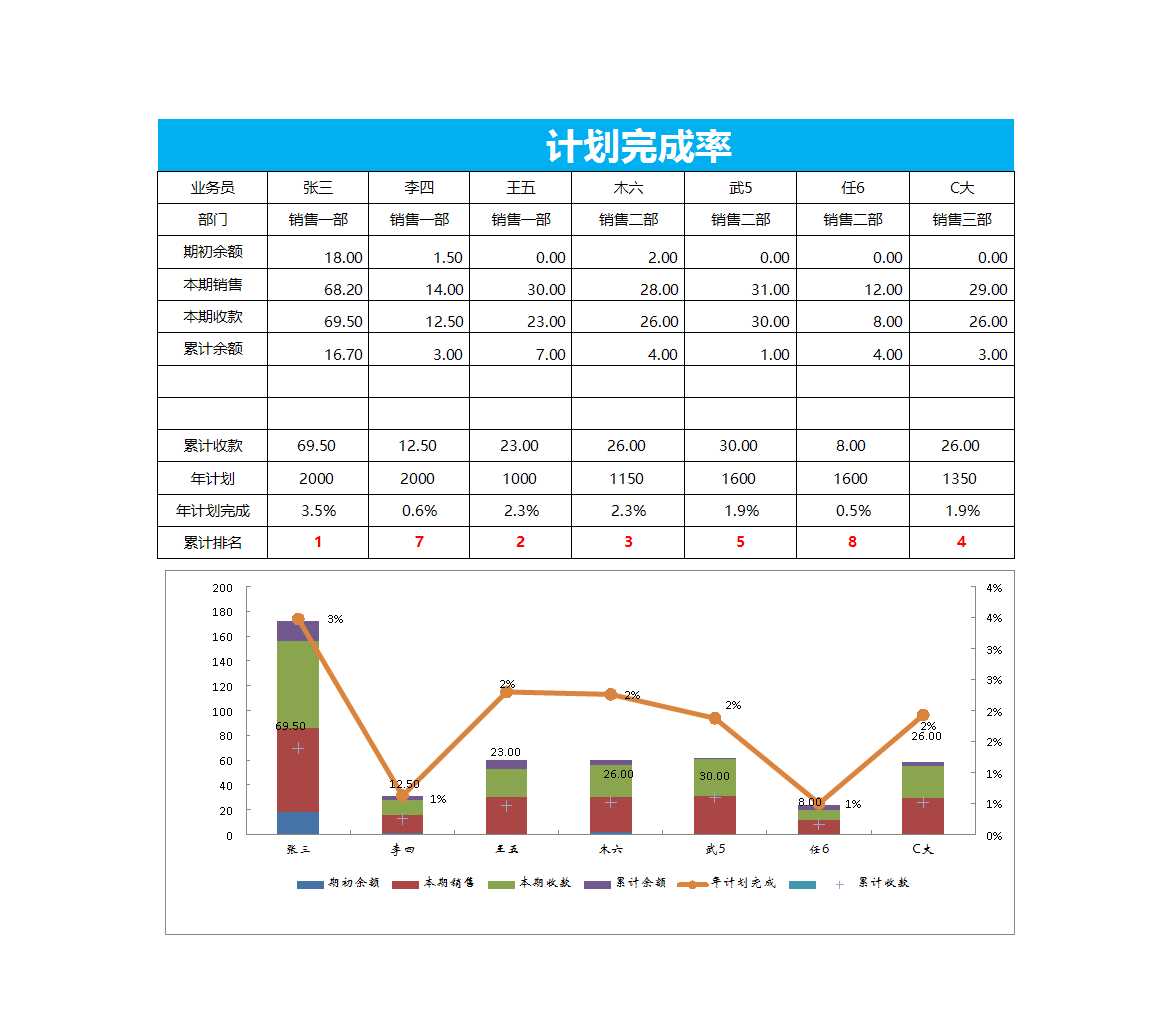 应收账款明细Excel模板_04