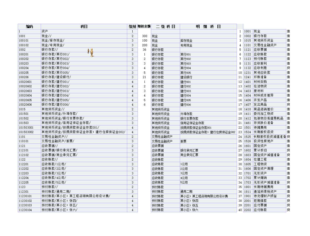 EXCEL财务记账系统流水台帐明细科目总分类账Excel模板_03