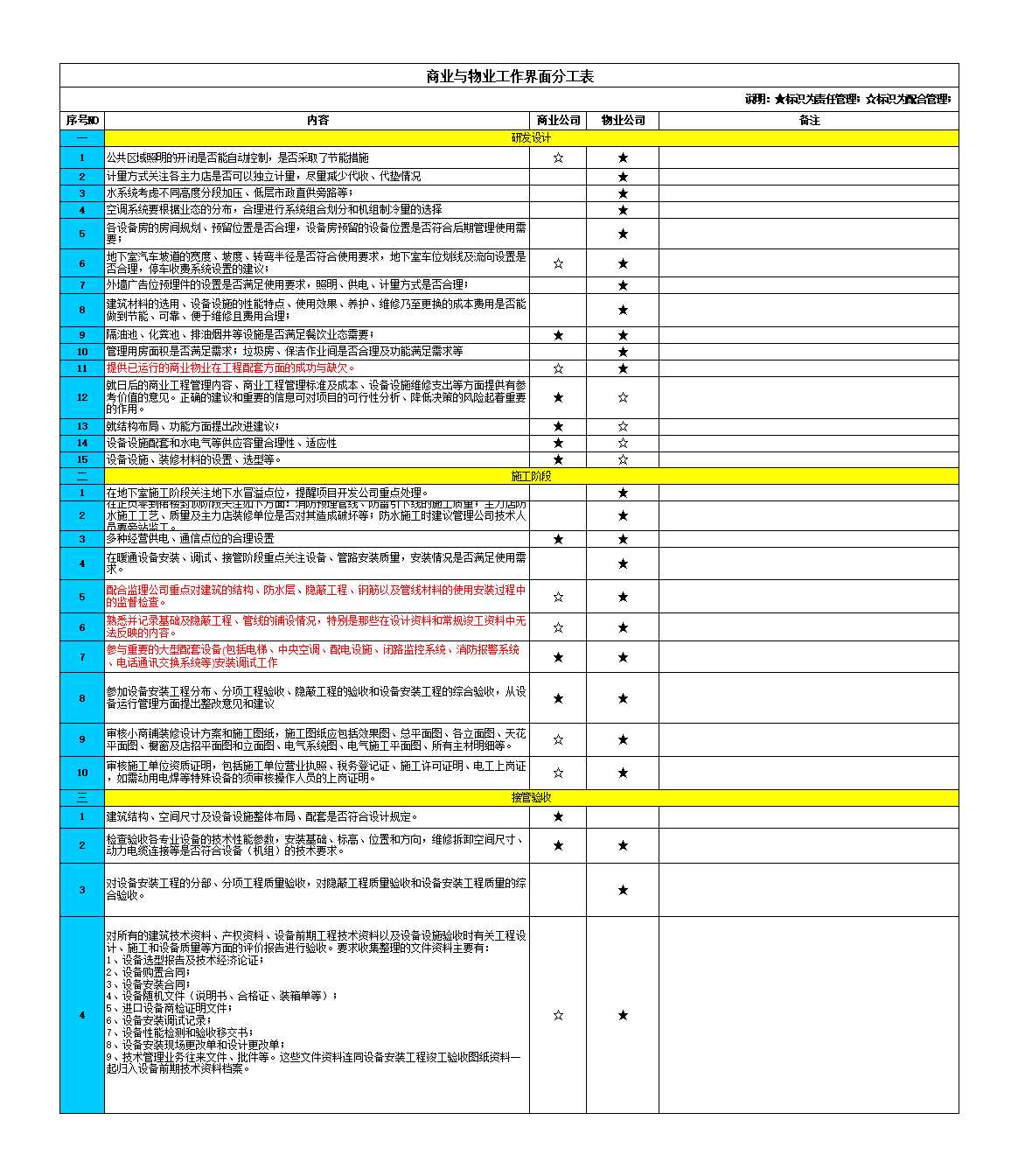 商业与物业工作界面分工表(调整后)Excel模板
