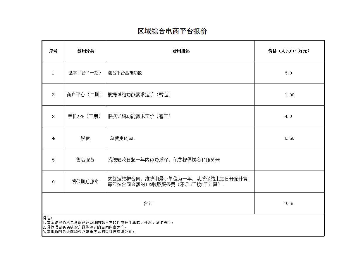 区域综合电商平台需求功能清单及报价V1.0Excel模板