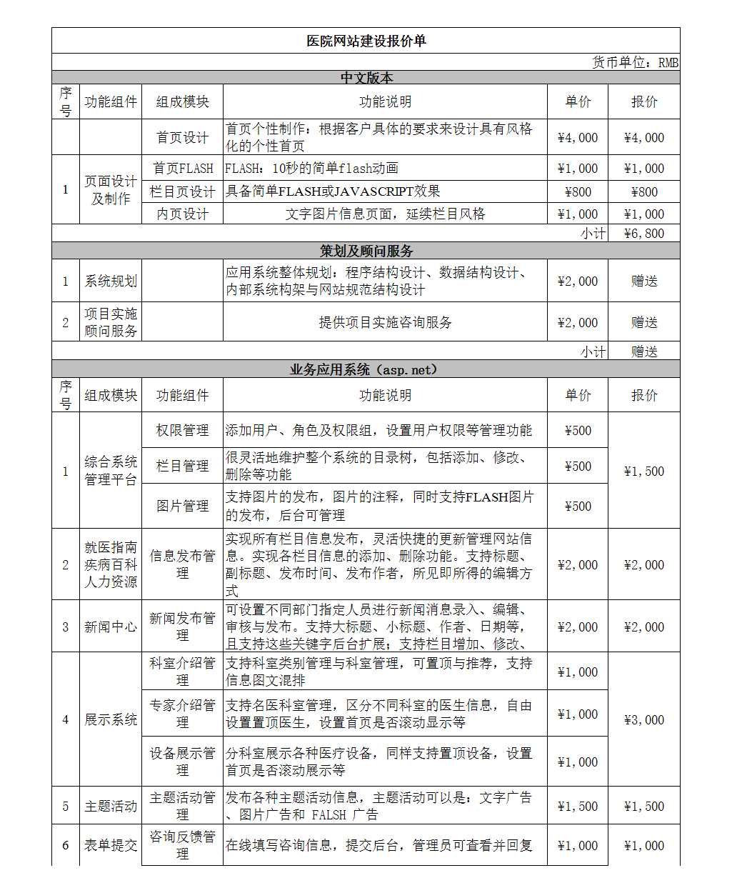 醫院網站建設報價明細Excel模板