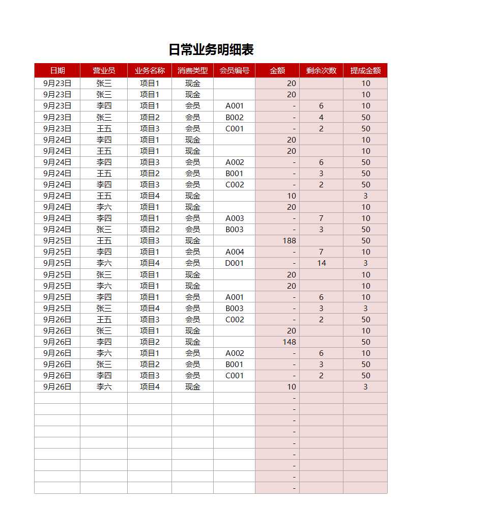 Excel表格模板：服务业销售管理系统-销售报表及员工提成-含会员散Excel模板_04