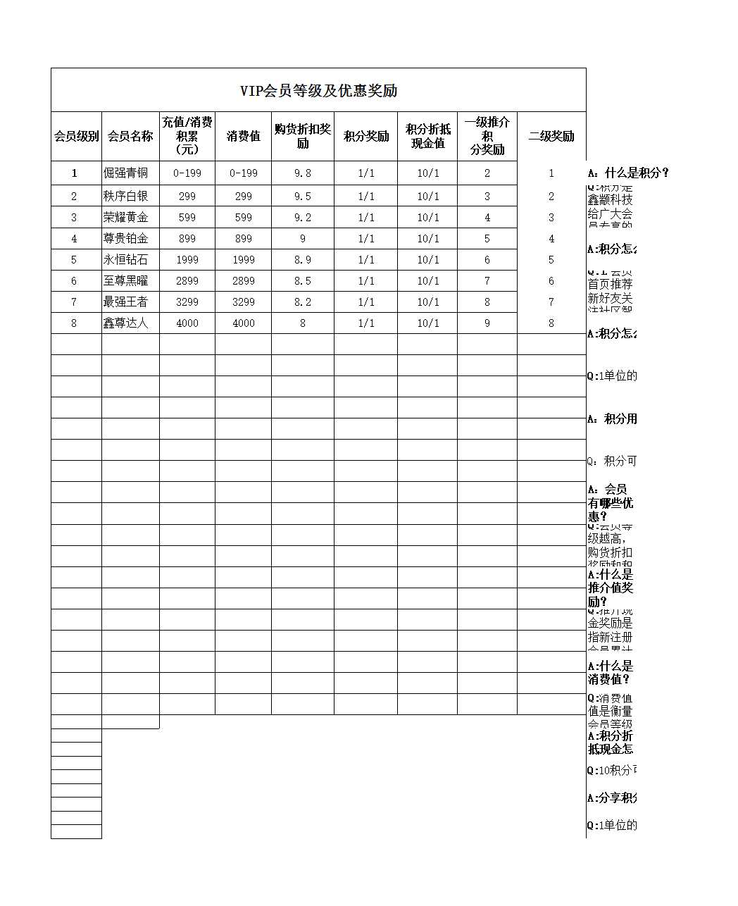 最新VIP會員管理Excel模板